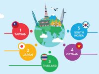 Taiwan Jadi Top Destinasi Wisatawan